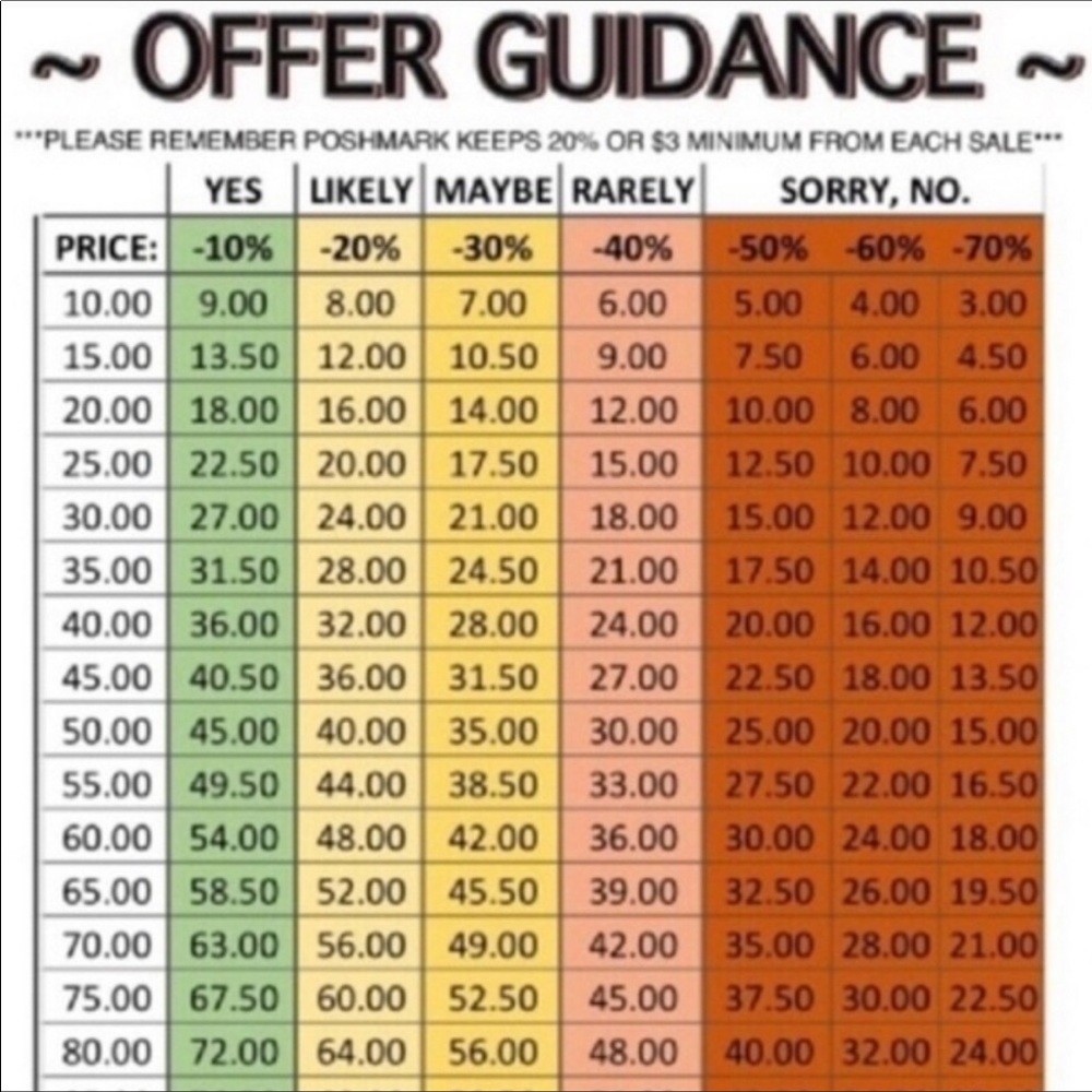 Guide to offers.